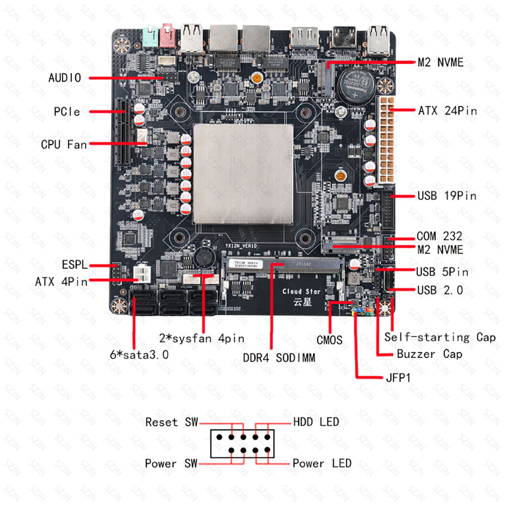 Intel N150 Mini ITX Motherboar - đánh giá và giá Sodimm Ddr4